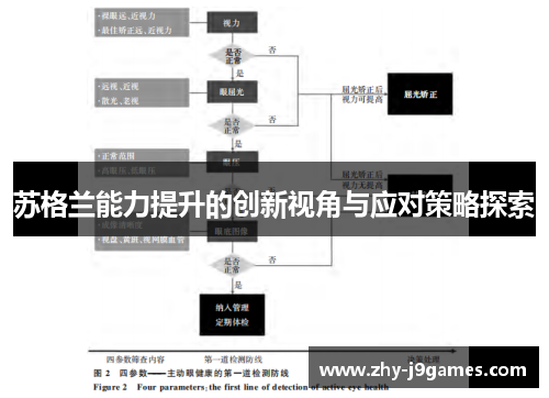 苏格兰能力提升的创新视角与应对策略探索 苏格兰能力提升的创新视角与应对策略探索
