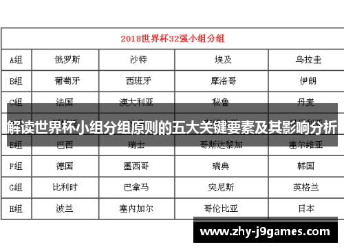 解读世界杯小组分组原则的五大关键要素及其影响分析 解读世界杯小组分组原则的五大关键要素及其影响分析