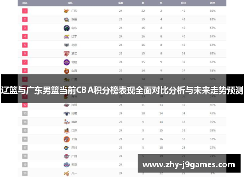 辽篮与广东男篮当前CBA积分榜表现全面对比分析与未来走势预测