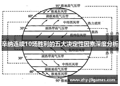 辛纳连续10场胜利的五大决定性因素深度分析 辛纳连续10场胜利的五大决定性因素深度分析