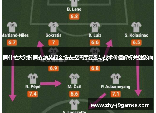 阿什拉夫对阵阿森纳英超全场表现深度复盘与战术价值解析关键影响 阿什拉夫对阵阿森纳英超全场表现深度复盘与战术价值解析关键影响