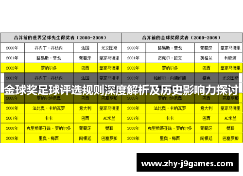 金球奖足球评选规则深度解析及历史影响力探讨 金球奖足球评选规则深度解析及历史影响力探讨