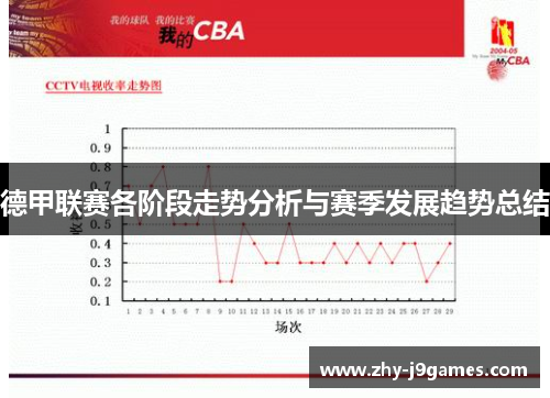 德甲联赛各阶段走势分析与赛季发展趋势总结 德甲联赛各阶段走势分析与赛季发展趋势总结