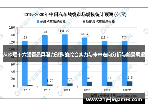 从欧冠十六强看最具潜力球队的综合实力与未来走向分析与前景展望 从欧冠十六强看最具潜力球队的综合实力与未来走向分析与前景展望