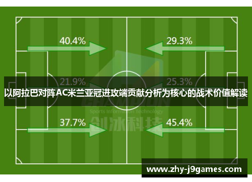 以阿拉巴对阵AC米兰亚冠进攻端贡献分析为核心的战术价值解读